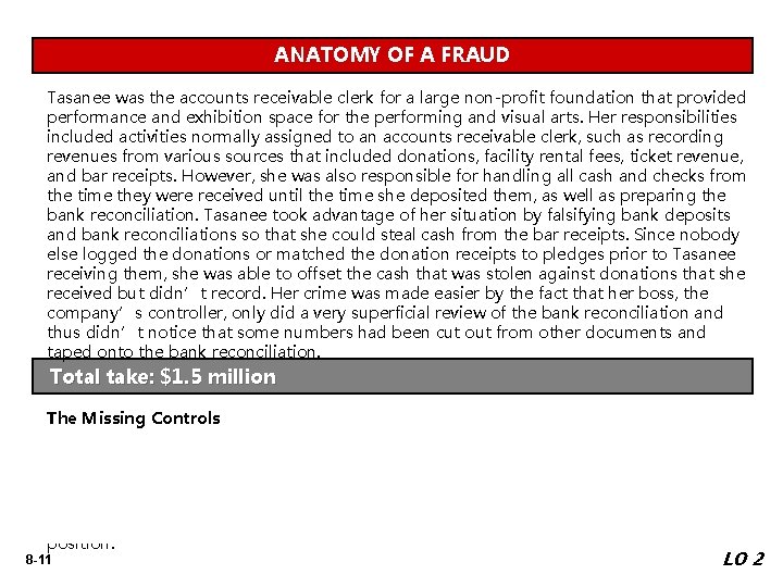 ANATOMY OF A FRAUD Tasanee was the accounts receivable clerk for a large non-profit