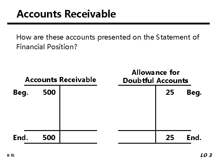 Accounts Receivable How are these accounts presented on the Statement of Financial Position? Accounts