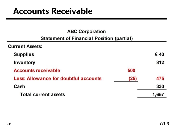 Accounts Receivable 8 -16 LO 3 