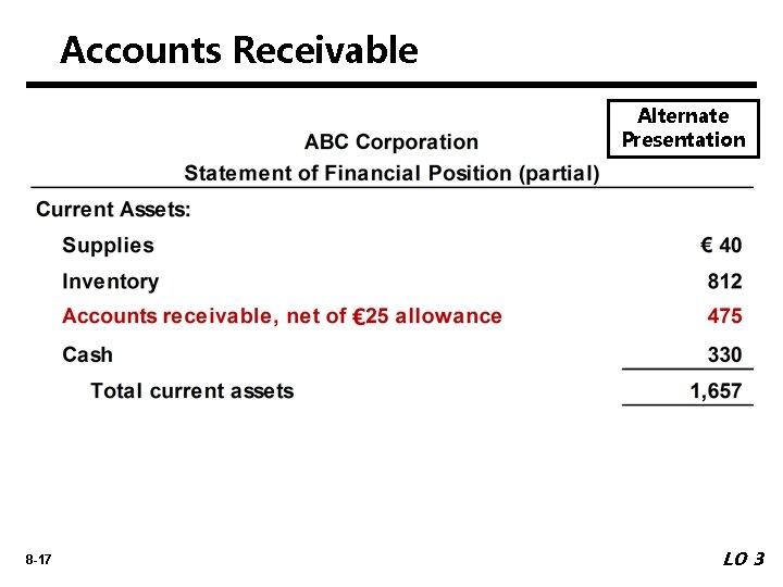 Accounts Receivable Alternate Presentation 8 -17 LO 3 