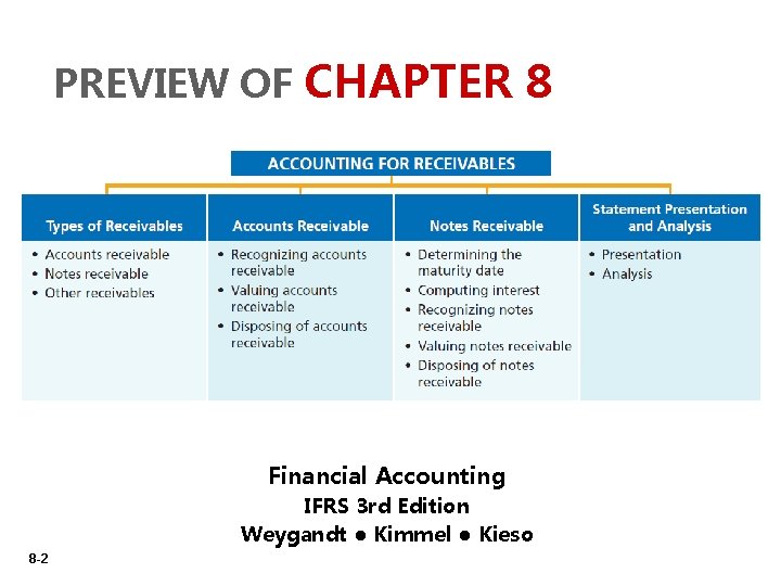 PREVIEW OF CHAPTER 8 Financial Accounting IFRS 3 rd Edition Weygandt ● Kimmel ●