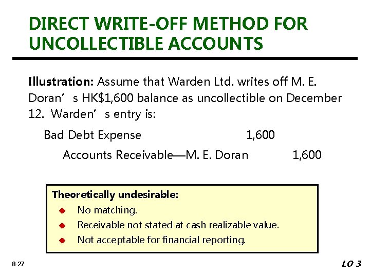 DIRECT WRITE-OFF METHOD FOR UNCOLLECTIBLE ACCOUNTS Illustration: Assume that Warden Ltd. writes off M.