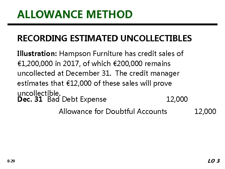 ALLOWANCE METHOD RECORDING ESTIMATED UNCOLLECTIBLES Illustration: Hampson Furniture has credit sales of € 1,