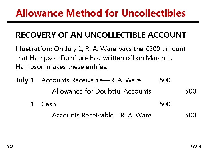 Allowance Method for Uncollectibles RECOVERY OF AN UNCOLLECTIBLE ACCOUNT Illustration: On July 1, R.