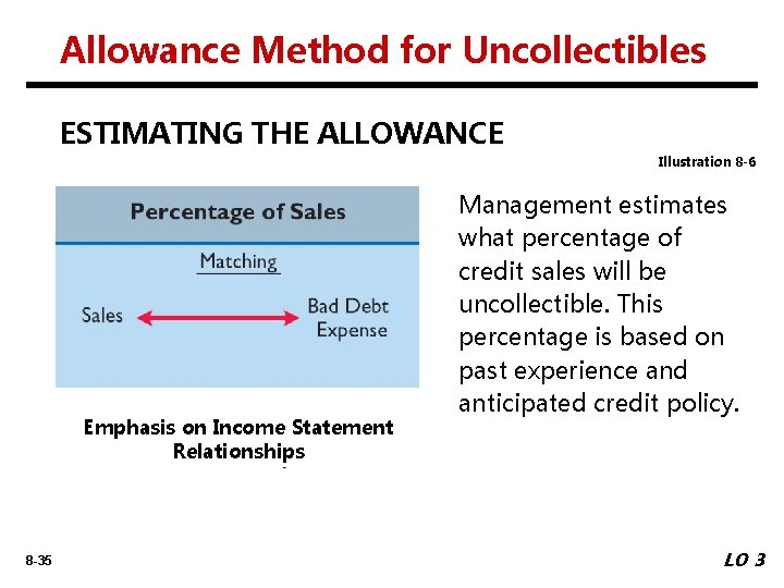 Allowance Method for Uncollectibles ESTIMATING THE ALLOWANCE Illustration 8 -6 Emphasis on Income Statement