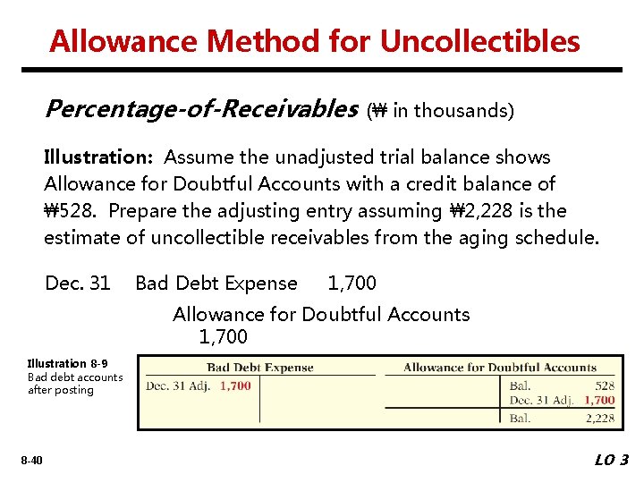 Allowance Method for Uncollectibles Percentage-of-Receivables (₩ in thousands) Illustration: Assume the unadjusted trial balance