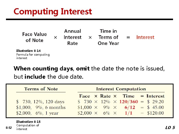 Computing Interest Illustration 8 -14 Formula for computing interest When counting days, omit the