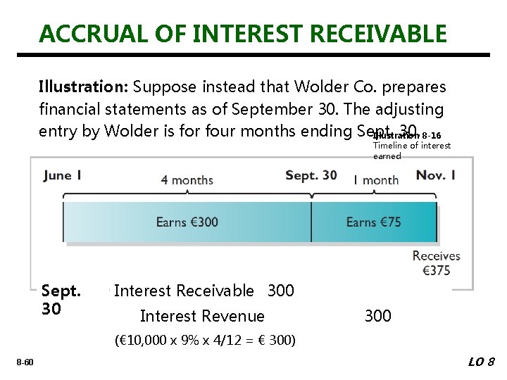 ACCRUAL OF INTEREST RECEIVABLE Illustration: Suppose instead that Wolder Co. prepares financial statements as