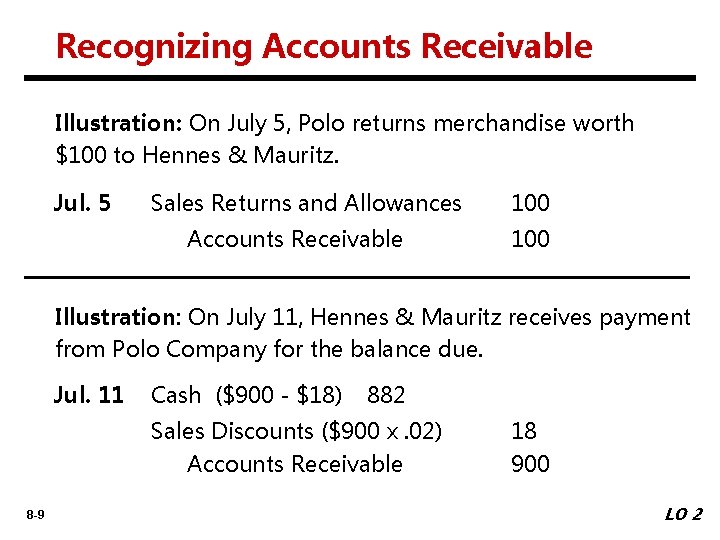 Recognizing Accounts Receivable Illustration: On July 5, Polo returns merchandise worth $100 to Hennes