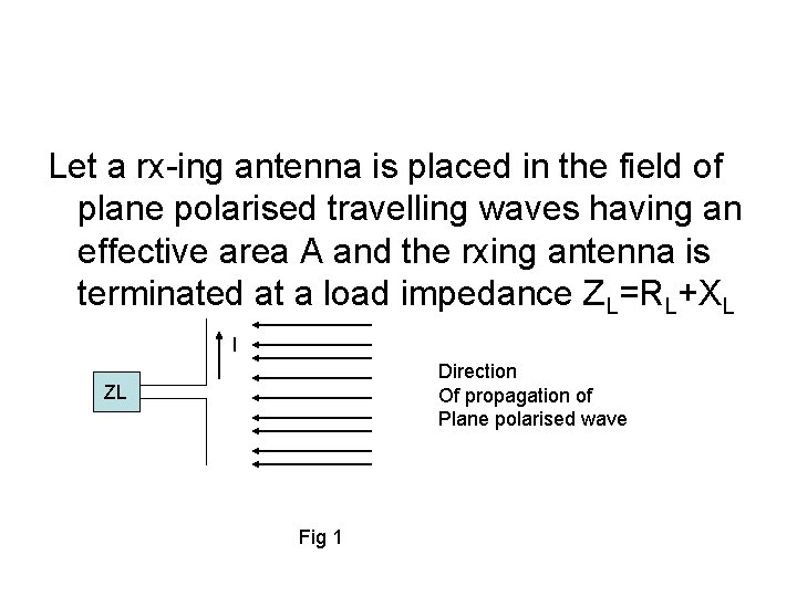 Let a rx-ing antenna is placed in the field of plane polarised travelling waves