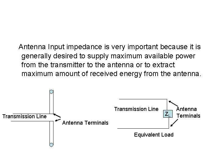 Antenna Input impedance is very important because it is generally desired to supply maximum