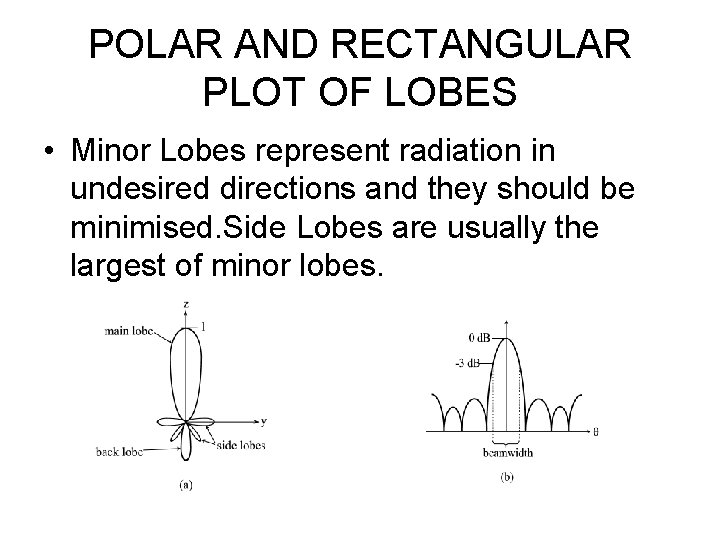 POLAR AND RECTANGULAR PLOT OF LOBES • Minor Lobes represent radiation in undesired directions