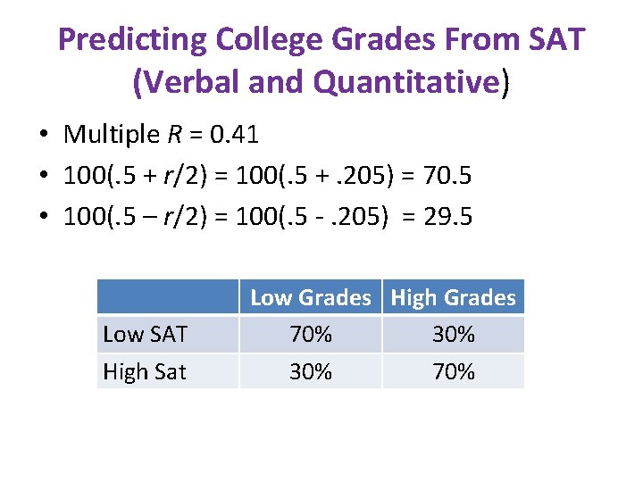 Predicting College Grades From SAT (Verbal and Quantitative) • Multiple R = 0. 41