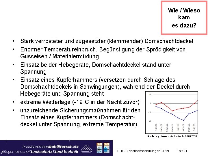 Wie / Wieso kam es dazu? • Stark verrosteter und zugesetzter (klemmender) Domschachtdeckel •