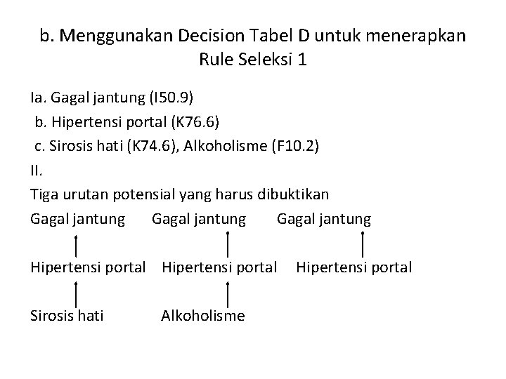 b. Menggunakan Decision Tabel D untuk menerapkan Rule Seleksi 1 Ia. Gagal jantung (I