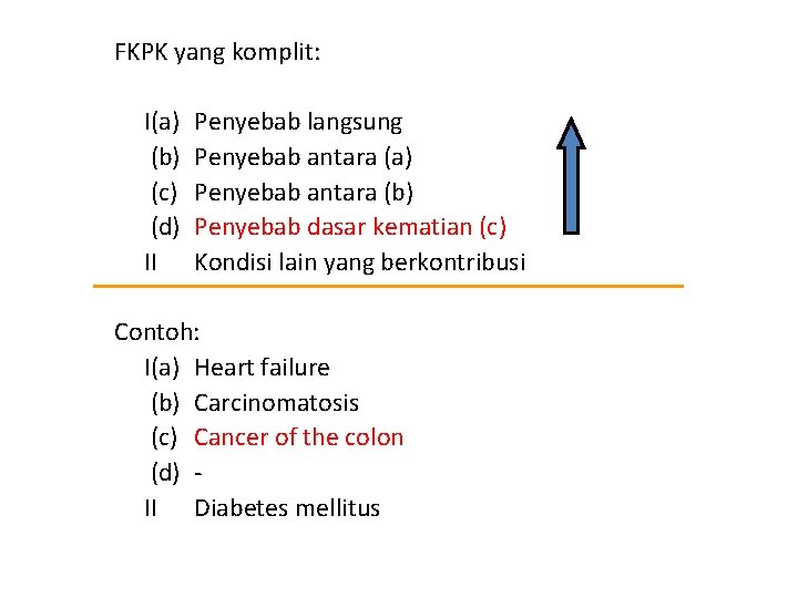 FKPK yang komplit: I(a) (b) (c) (d) II Penyebab langsung Penyebab antara (a) Penyebab