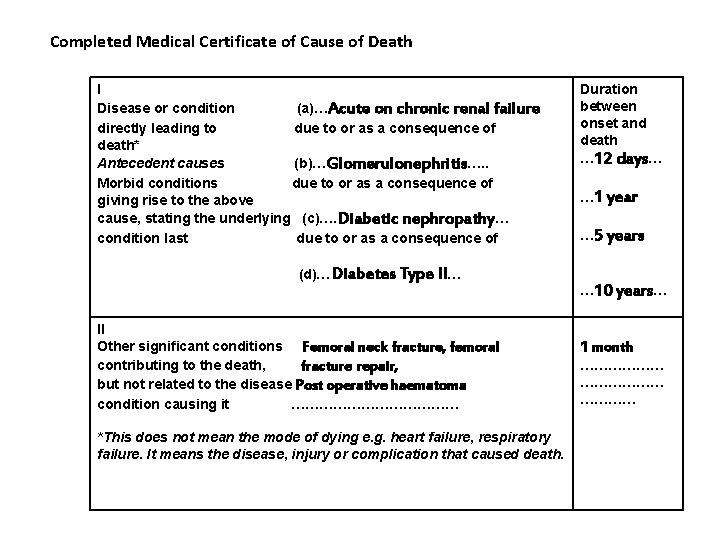 Completed Medical Certificate of Cause of Death I Disease or condition (a)…Acute on chronic