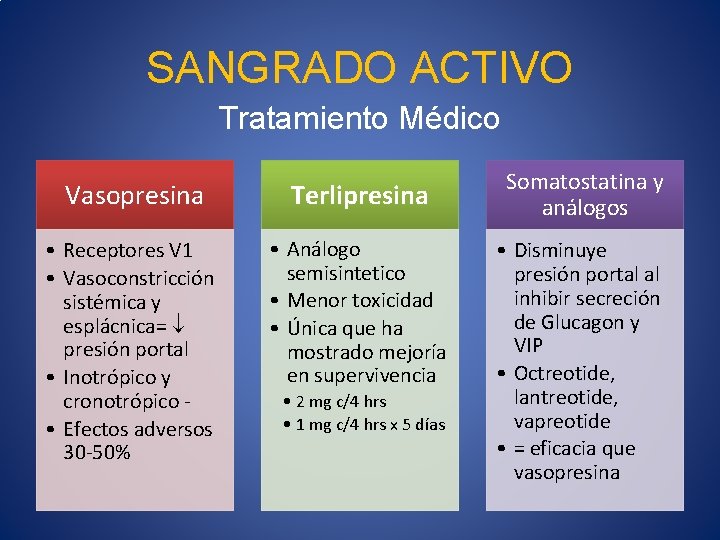 SANGRADO ACTIVO Tratamiento Médico Vasopresina Terlipresina • Receptores V 1 • Vasoconstricción sistémica y