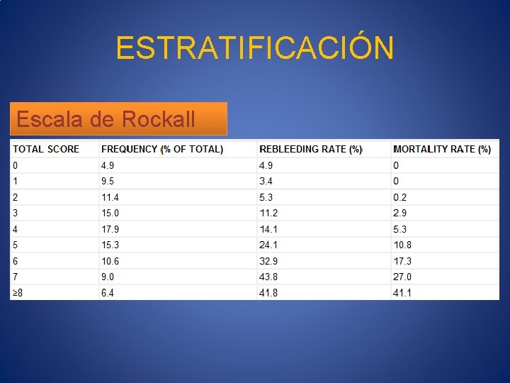 ESTRATIFICACIÓN Escala de Rockall 