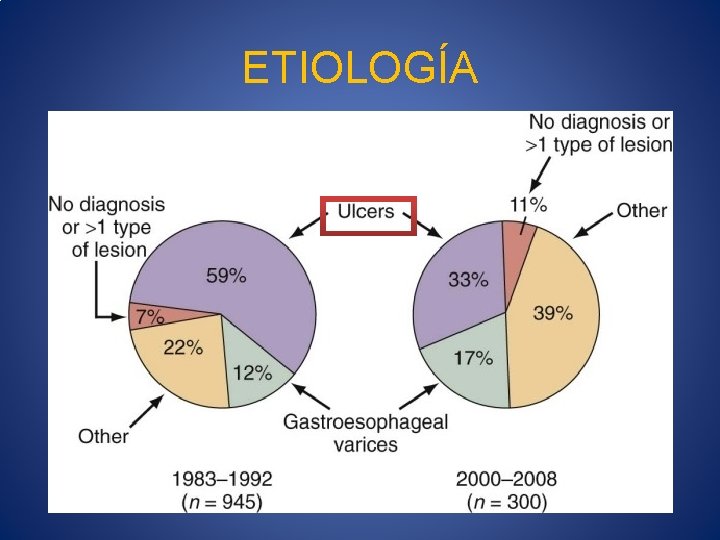 ETIOLOGÍA 