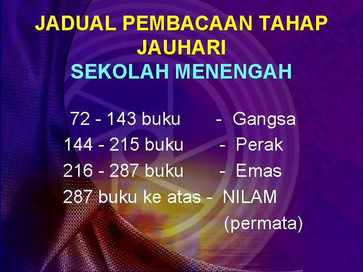 JADUAL PEMBACAAN TAHAP JAUHARI SEKOLAH MENENGAH 72 - 143 buku - Gangsa 144 -