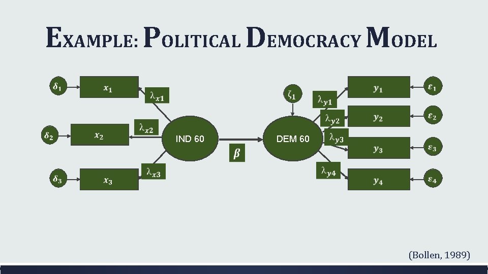 EXAMPLE: POLITICAL DEMOCRACY MODEL IND 60 DEM 60 (Bollen, 1989) 