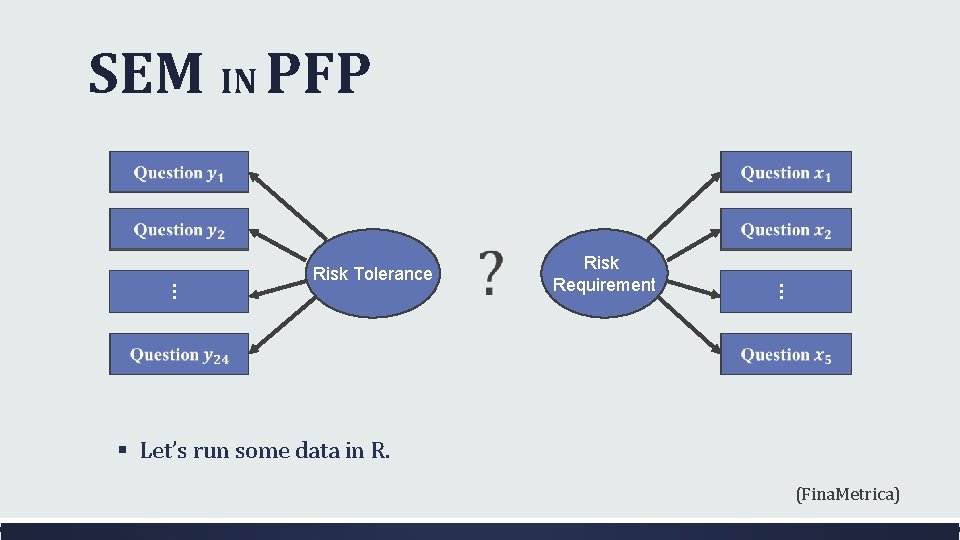 SEM IN PFP Risk Requirement … … Risk Tolerance § Let’s run some data