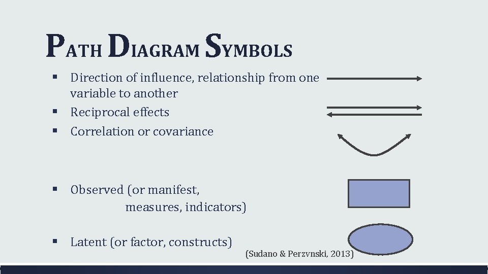 PATH DIAGRAM SYMBOLS § Direction of influence, relationship from one variable to another §