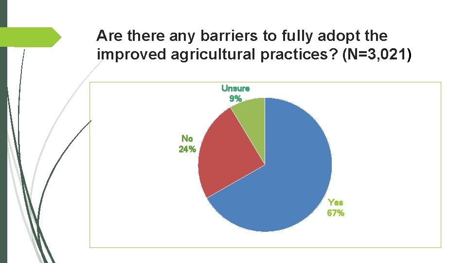 Are there any barriers to fully adopt the improved agricultural practices? (N=3, 021) Unsure