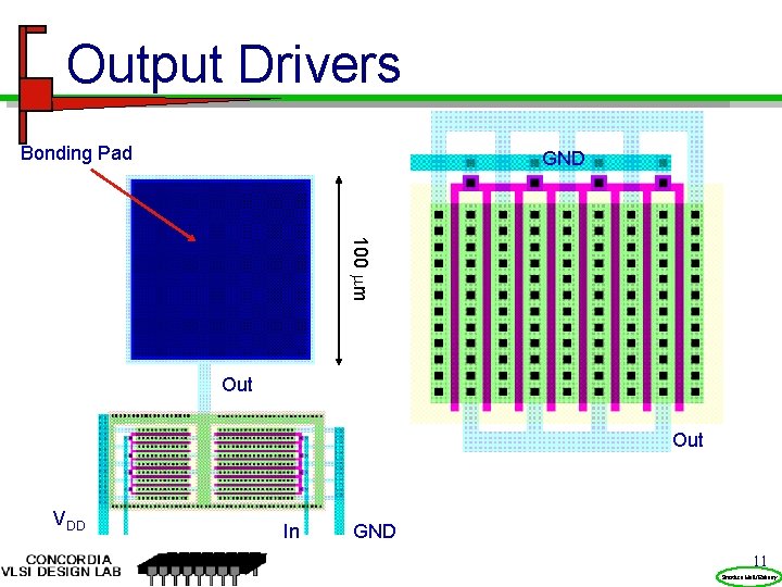 Output Drivers Bonding Pad GND 100 mm Out VDD In GND 11 Prentice Hall/Rabaey
