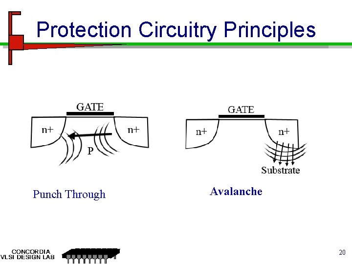 Protection Circuitry Principles Punch Through Avalanche 20 