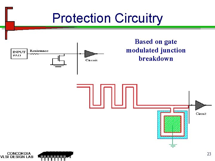 Protection Circuitry Based on gate modulated junction breakdown 23 