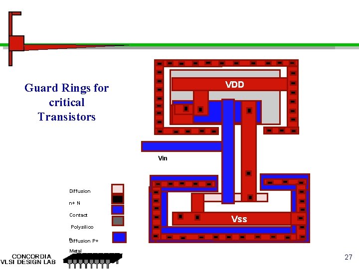 VDD Guard Rings for critical Transistors Vin Diffusion n+ N Contact Polysilico Vss n