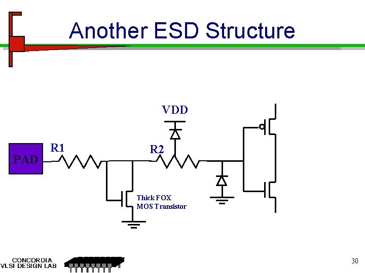 Another ESD Structure VDD PAD R 1 R 2 Thick FOX MOS Transistor 30