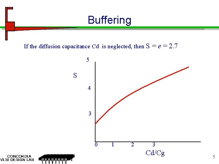 Buffering If the diffusion capacitance Cd is neglected, then S = e = 2.