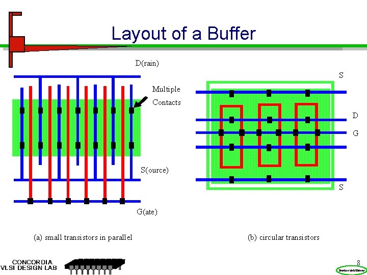 Layout of a Buffer D(rain) S Multiple Contacts D G S(ource) S G(ate) (a)
