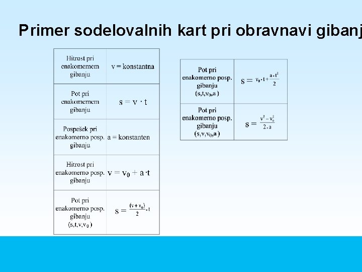 Primer sodelovalnih kart pri obravnavi gibanj 