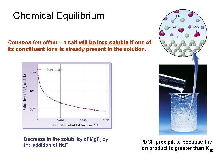 Chemical Equilibrium Common ion effect – a salt will be less soluble if one