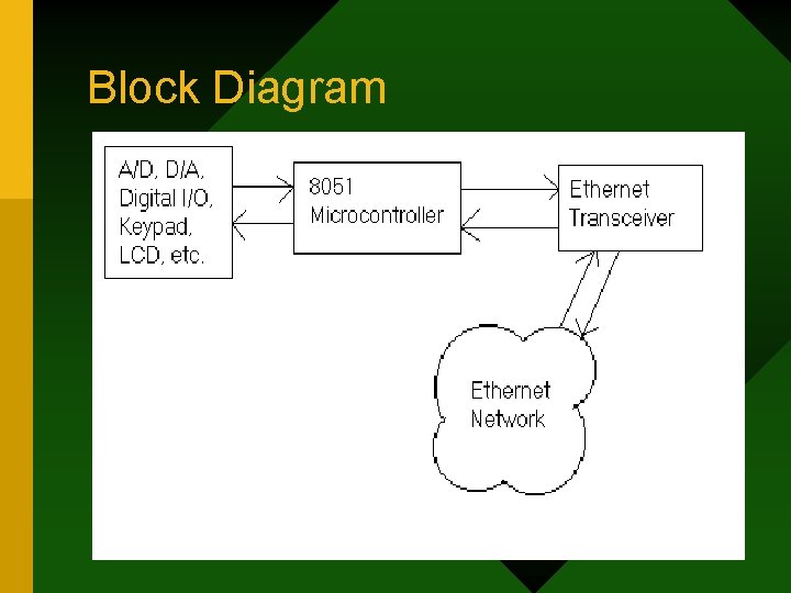 Block Diagram Block Diagram