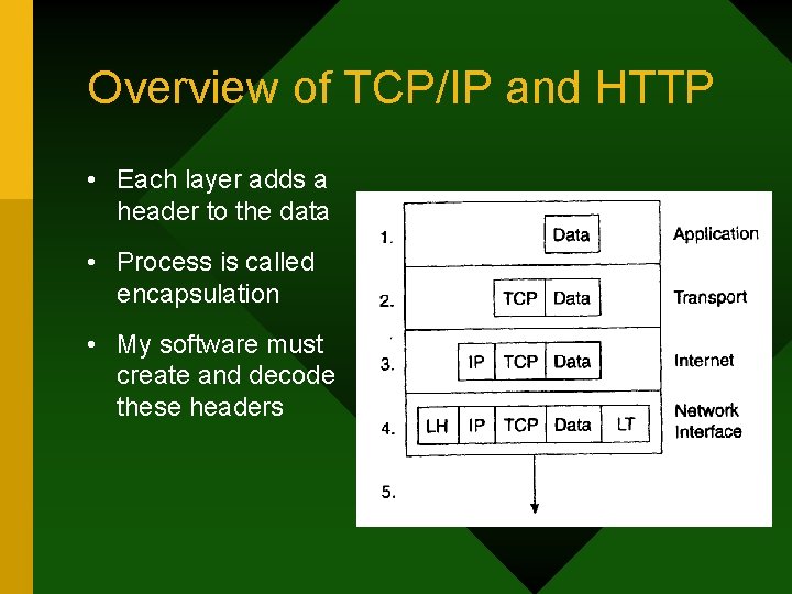 Overview of TCP/IP and HTTP • Each layer adds a header to the data Overview of TCP/IP and HTTP • Each layer adds a header to the data