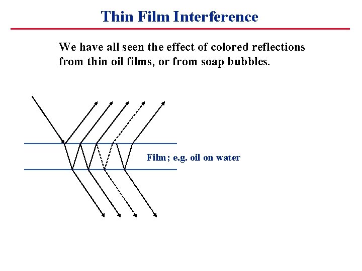 Thin Film Interference We have all seen the effect of colored reflections from thin