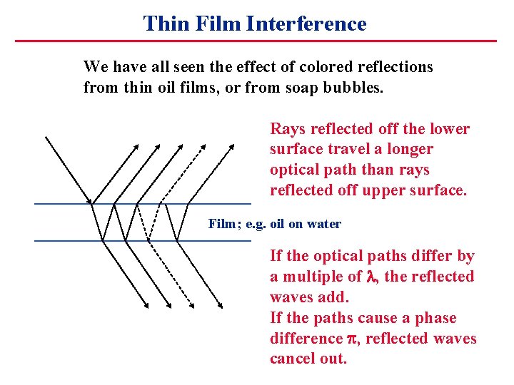 Thin Film Interference We have all seen the effect of colored reflections from thin