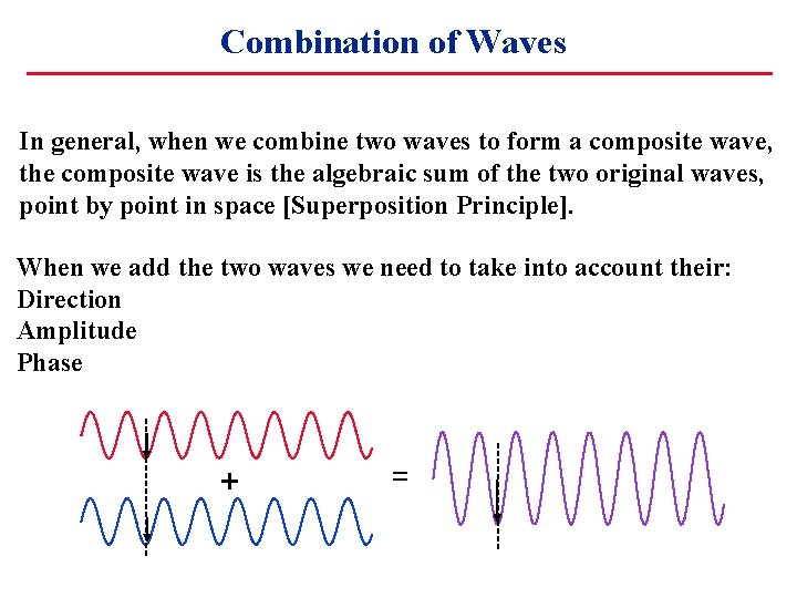 Combination of Waves In general, when we combine two waves to form a composite