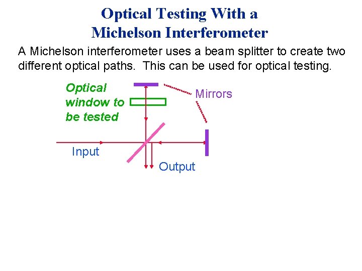 Optical Testing With a Michelson Interferometer A Michelson interferometer uses a beam splitter to