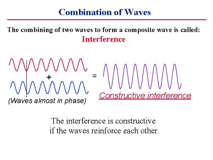 Combination of Waves The combining of two waves to form a composite wave is