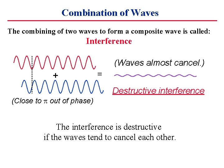 Combination of Waves The combining of two waves to form a composite wave is