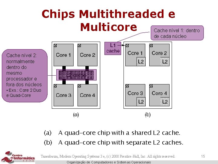 Chips Multithreaded e Multicore Cache nível 1: dentro de cada núcleo Cache nível 2: