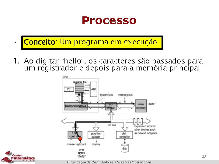 Processo • Conceito: Um programa em execução 1. Ao digitar “hello”, os caracteres são