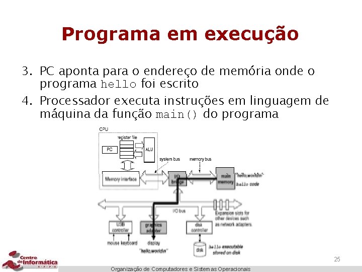 Programa em execução 3. PC aponta para o endereço de memória onde o programa