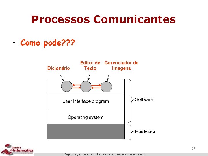 Processos Comunicantes • Como pode? ? ? Dicionário Editor de Gerenciador de Texto Imagens